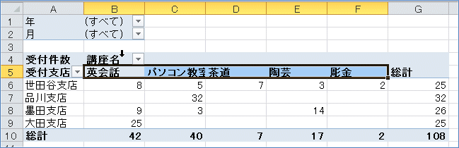 2007�s�{�b�g�e�[�u�� �u�v�f�v���u�I���v