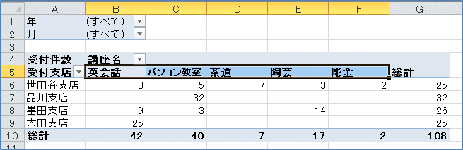 2007�s�{�b�g�e�[�u�� �u�v�f�v���u�I���v