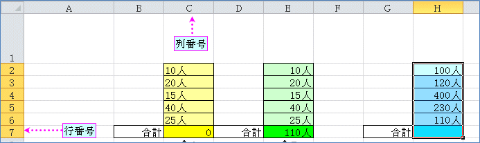 �Z���̏����ݒ�ŒP�ʂ�\��