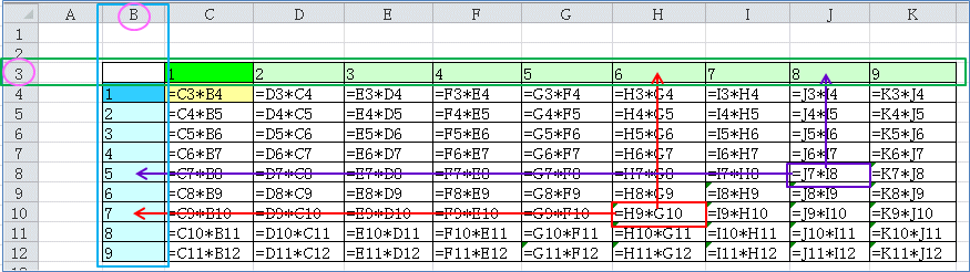 ��ΎQ�ƁE���ΎQ�ƁF���̕\
