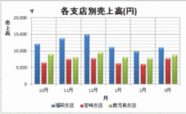 �c�_�O���t(�v�f�𗣂�)