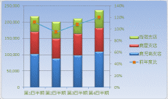 �ςݏグ�_�O���t-�܂���O���t