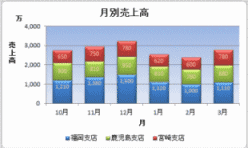 �ςݏグ�O���t