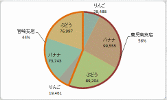 2�n��̉~�O���t