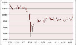 �����`���[�g