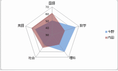 ���[�_�[�`���[�g