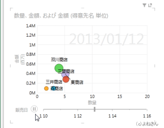 PowerView(�p���[�r���[)