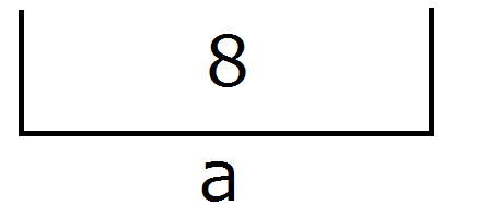 箱に整数を入力