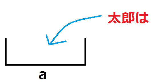 C言語