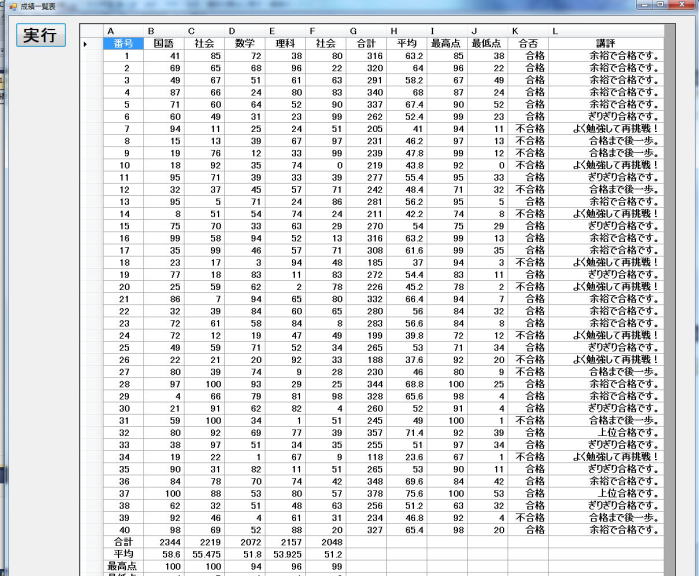 成績一覧表