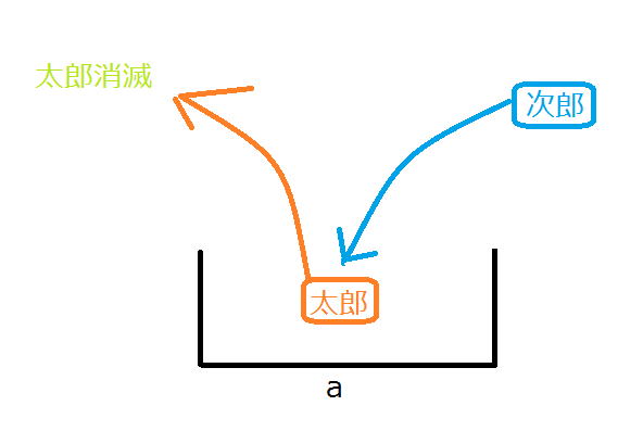 ���ɂ͂P��������Ȃ�